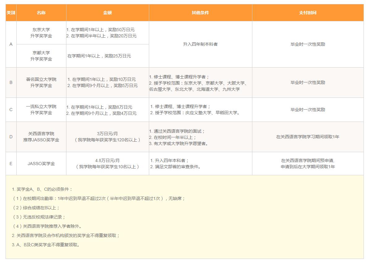 学杂费(图5) 学杂费(图5)