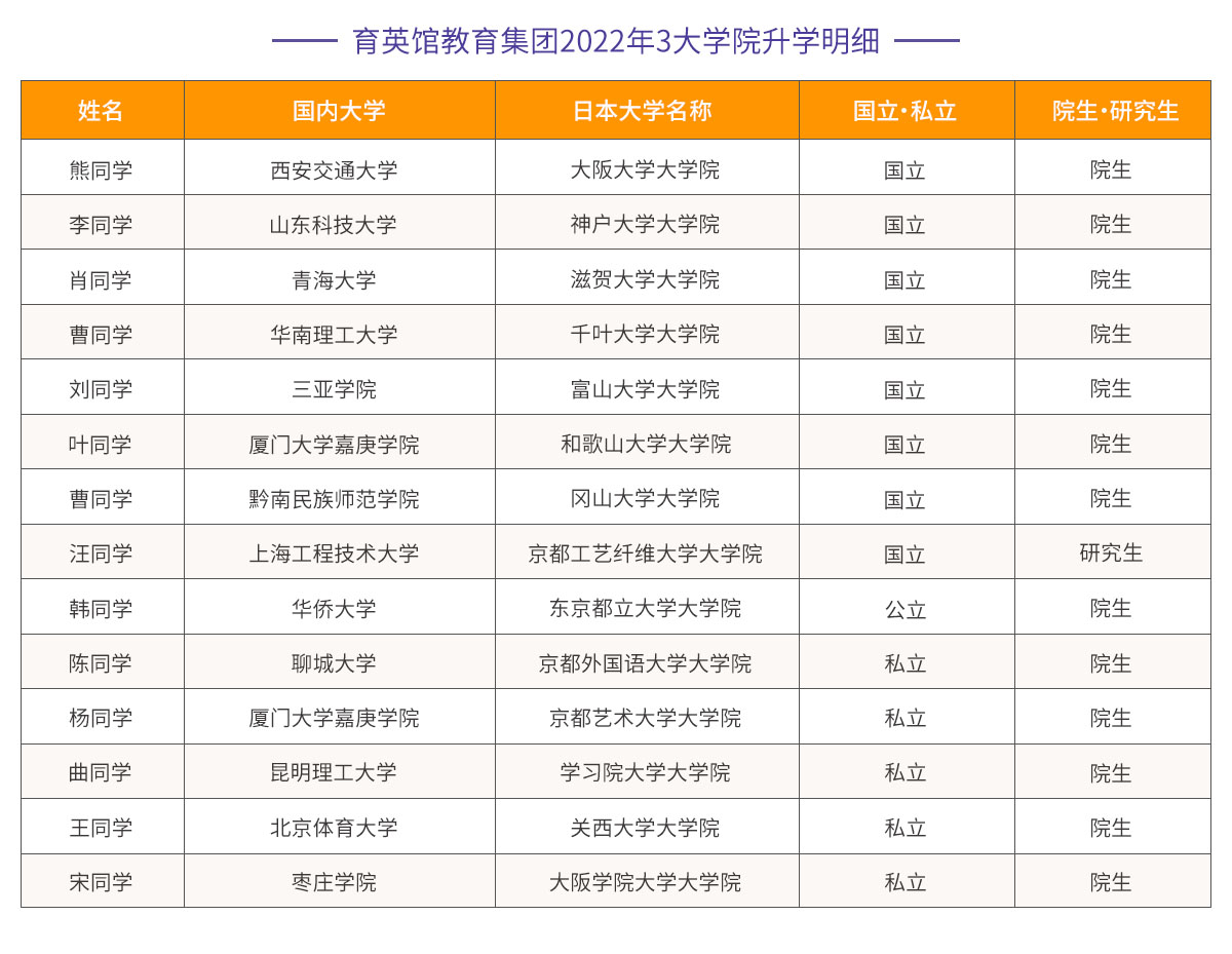 2022年3月大学院升学明细.jpg