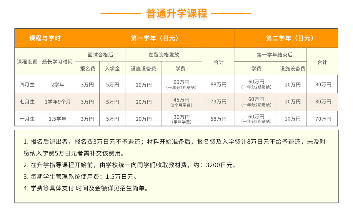 普通升学课程费用.jpg